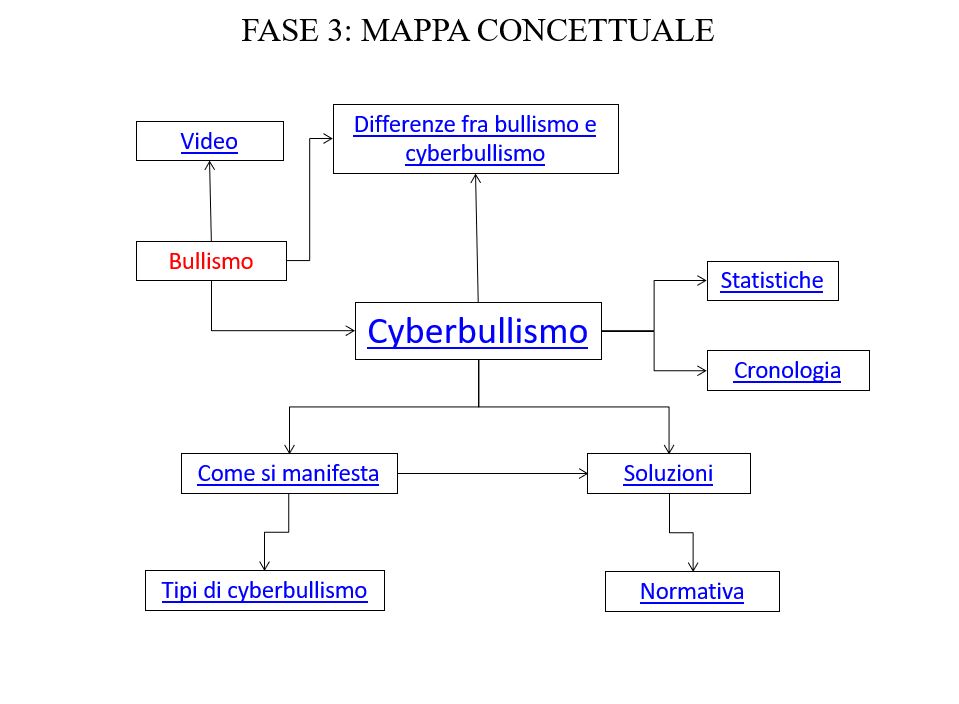 Mappa Concettuale Linguistica